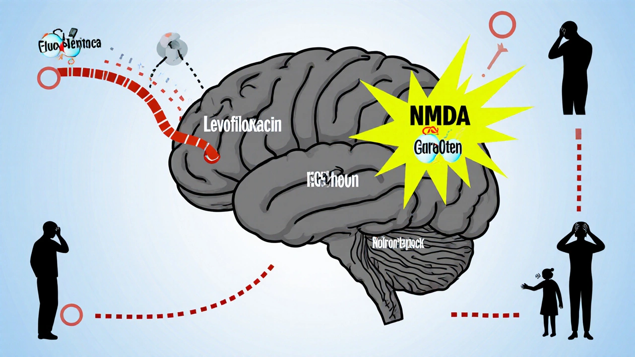 Brain cross-section showing neurotoxic drug interactions and blocked kidney blood flow.